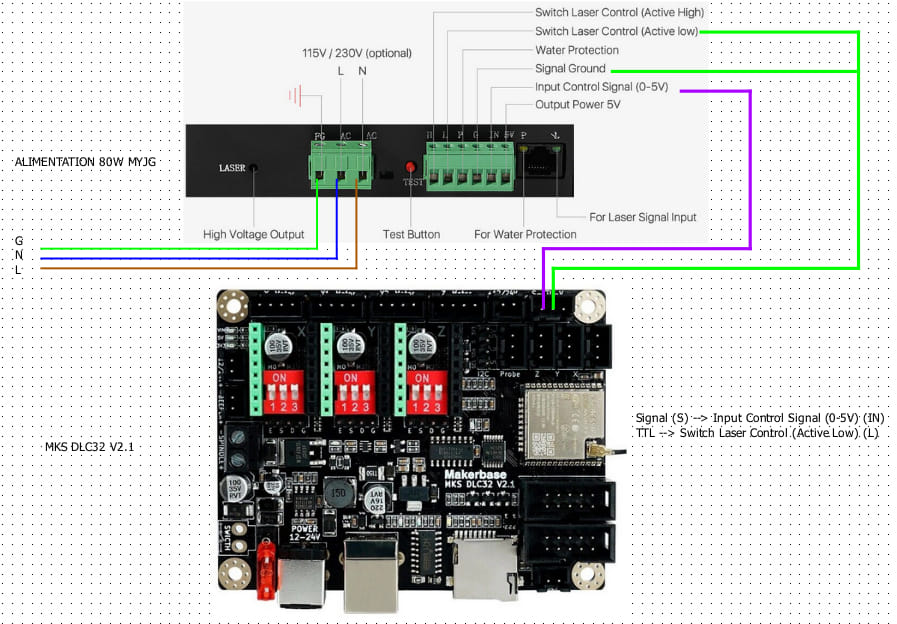 New build. Confusion about wiring DLC32 v2.1 and 80w CO2 laser