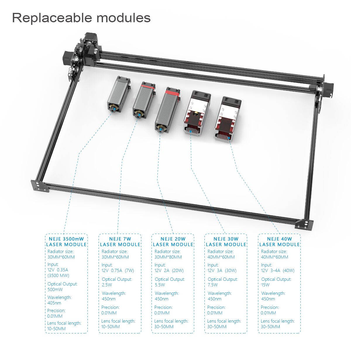 NEJE NEW master 2s max 32-bit MCU（810x460mm）100% fit lightburn