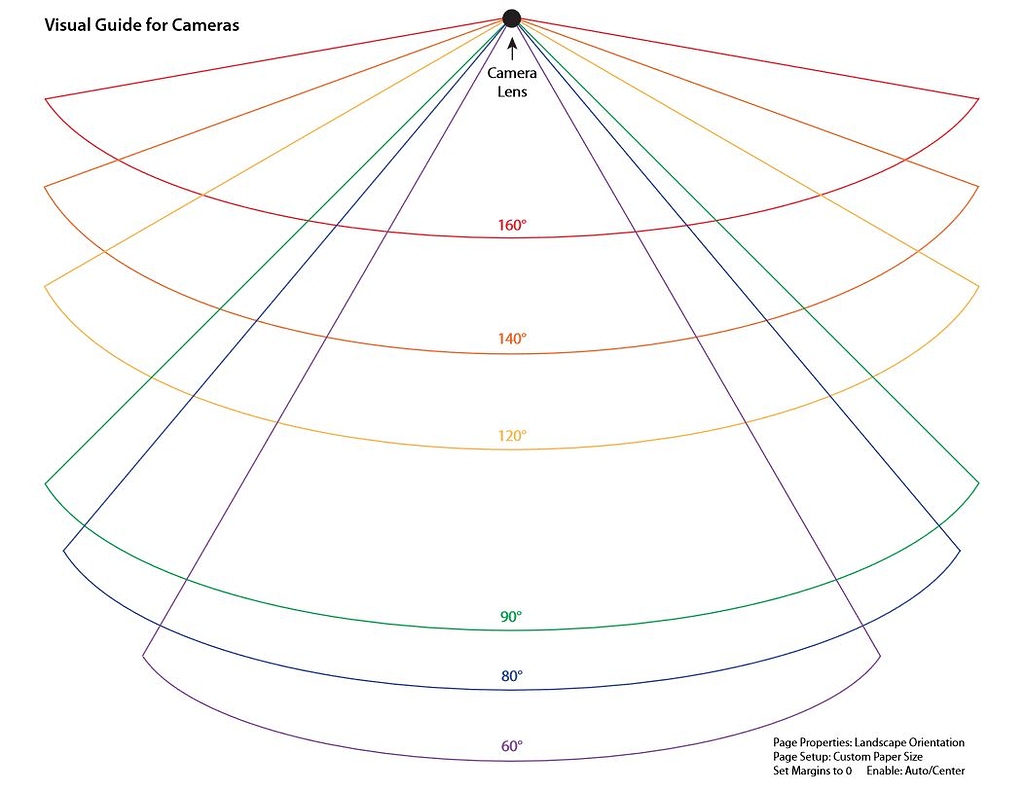 Which LightBurn camera should I choose? Quick Guides LightBurn