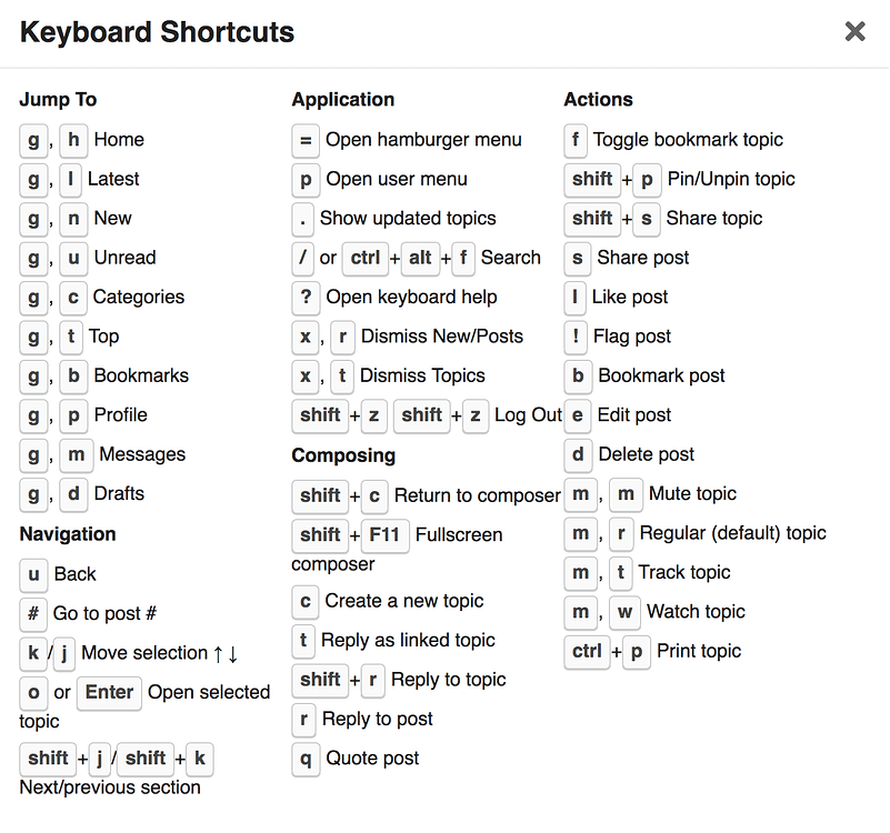 Does the forum support keyboard shortcuts / Hotkeys? - Resources ...