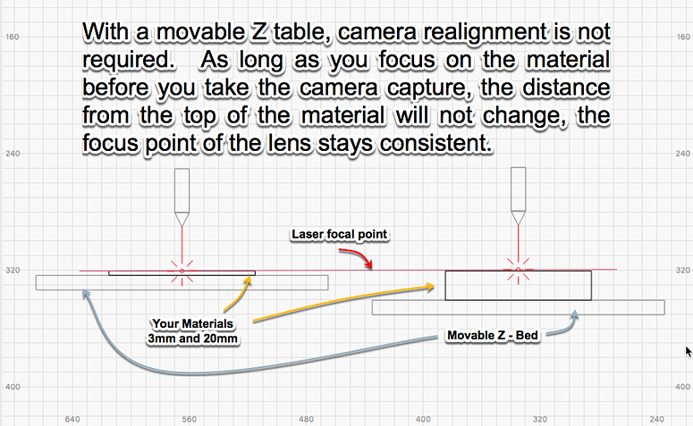 lightburn camera distance