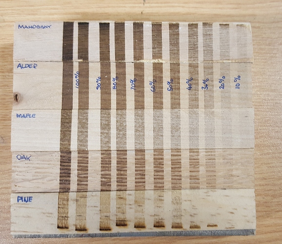 different wood vs power at 1200 mm-min