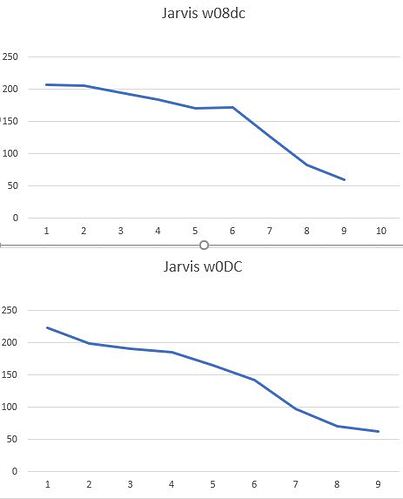 jarvis_without_and_with_DWC