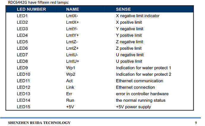 led-chart-ruida