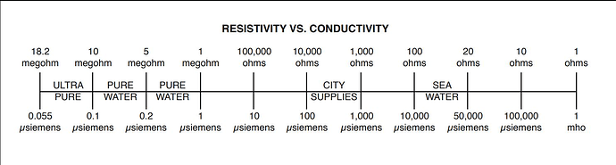 resistive-conductivity