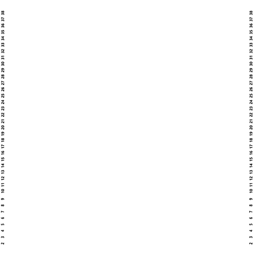 NumbersVertical