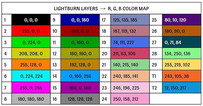Lightburn Layer Color Chart