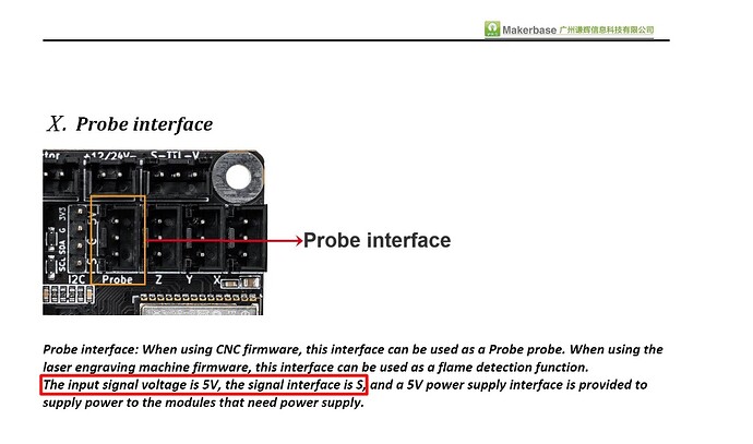ProbeSignal