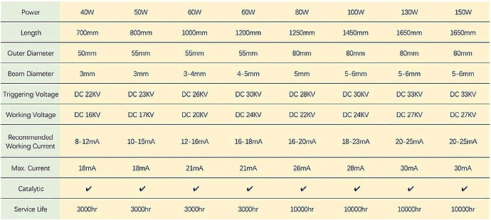 LightBurn - Laser tube parameters