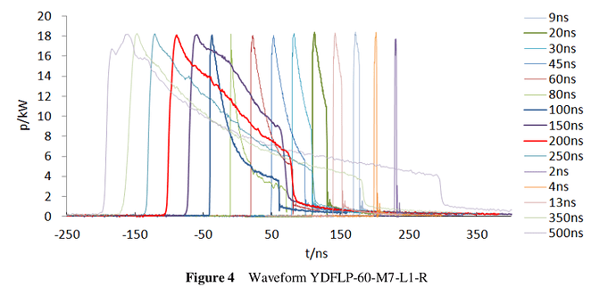 60W-fiber-pulse-graph