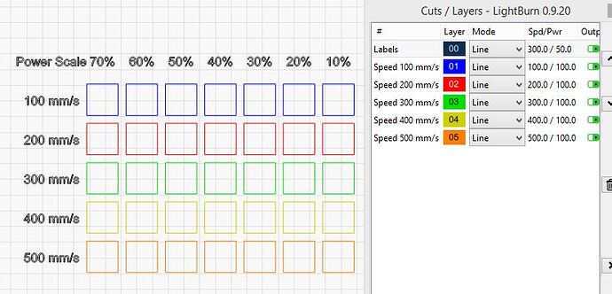 Default Power Test Settings