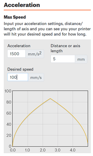 LightBurn - RepRap Accel - 1500mm-s2 100mm-s 5mm