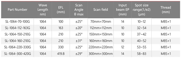 scan-angle