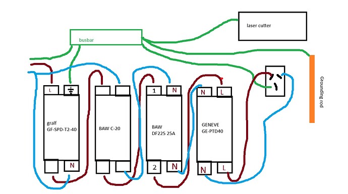 proposed install