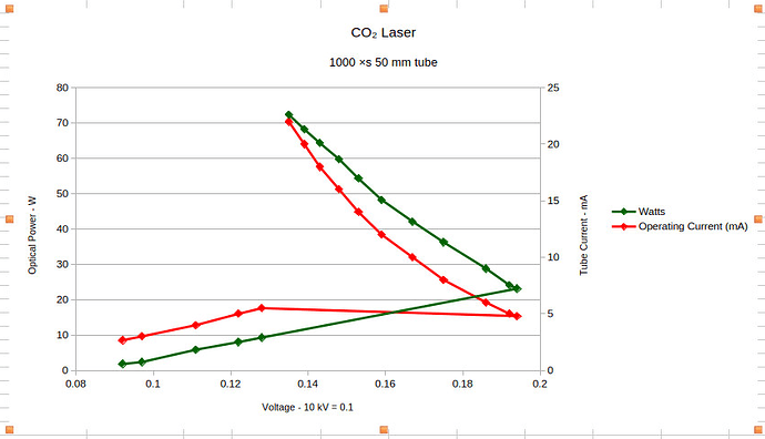 LightBurn - CO₂ power vs voltage