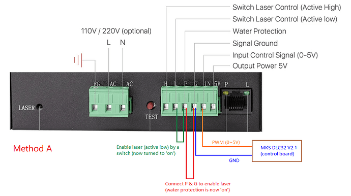 laser-psu-connection-method-a