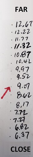 Focal point distance - smallest obtained