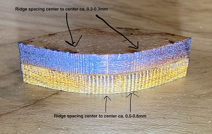 ridgespacing