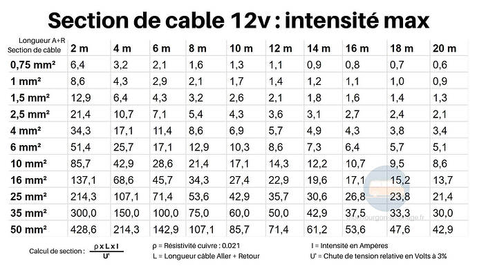 cable-section-12v-intensity