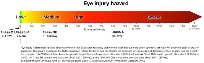 Arrow - eye injury hazard for laser classes 0800 v2
