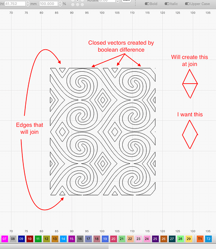 closed vectors