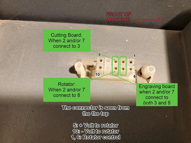 Machine board identifier pin-out complete
