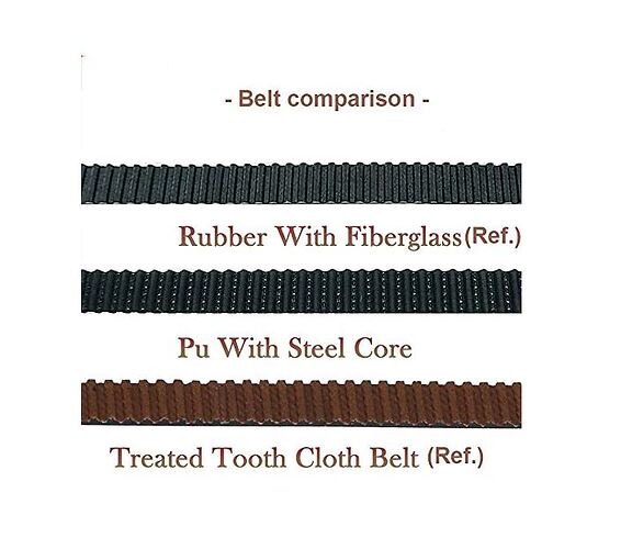 Belt comparisson