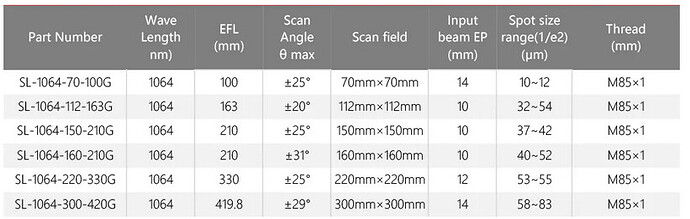 fiber-lens-coverage