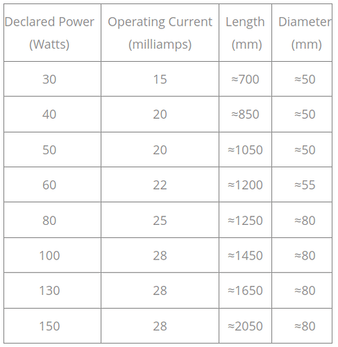 wattage-length