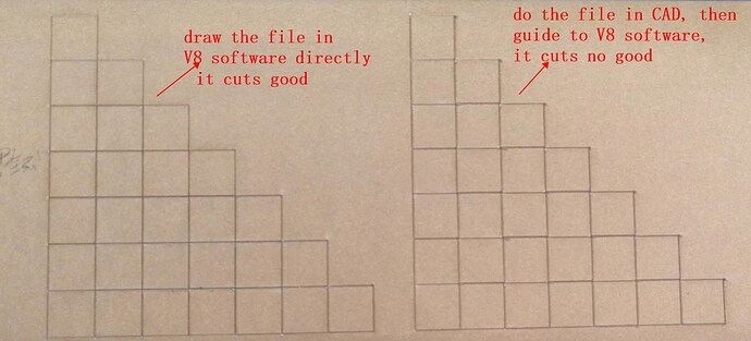 our test 1