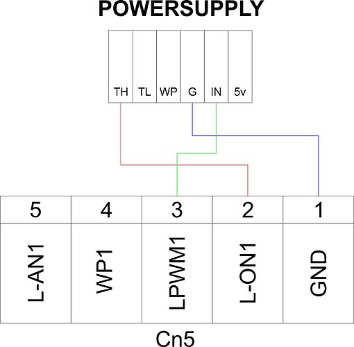 wiring