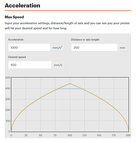 grafik