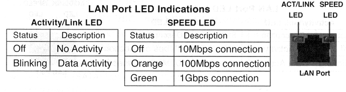 lan-port-led