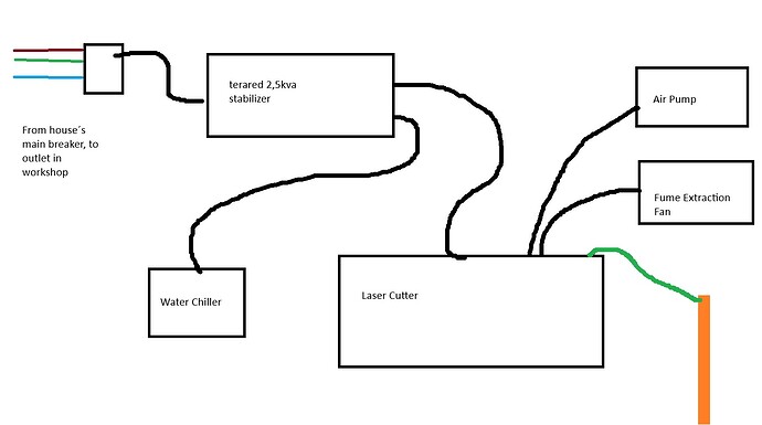 electrical original