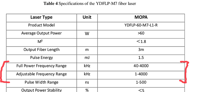 frequency-range