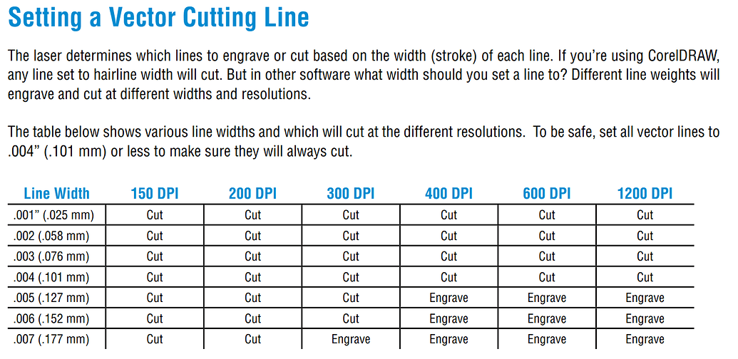 Epilog Hairline Vector Cut OS Specific LightBurn Software Forum
