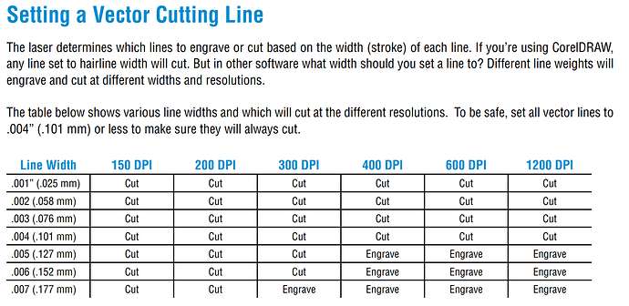 Epilog Vector Setting