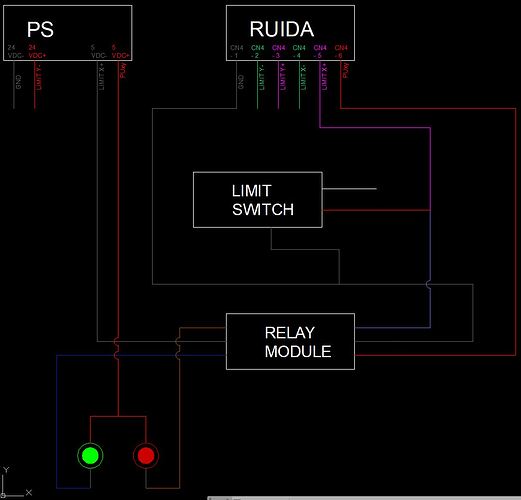 Ruida-limit switch-LED's