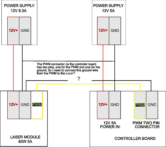 Laser Diagram