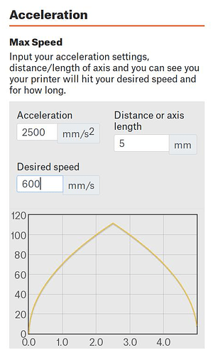 Prusa calculator - speed vs distance - 2500 mm-s2