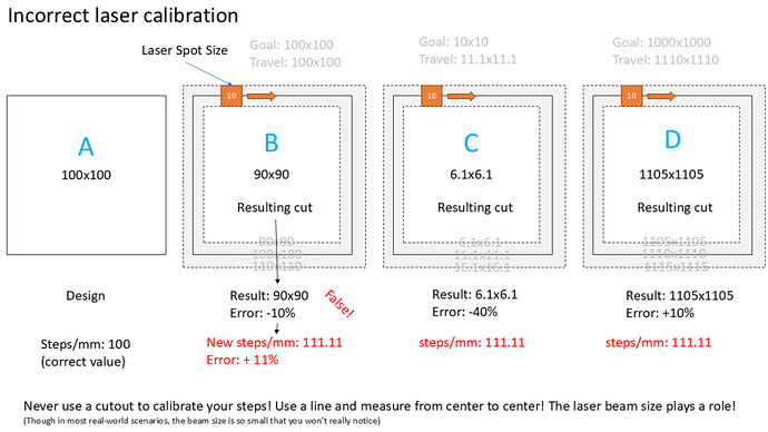 CalibrationError2-1024x576