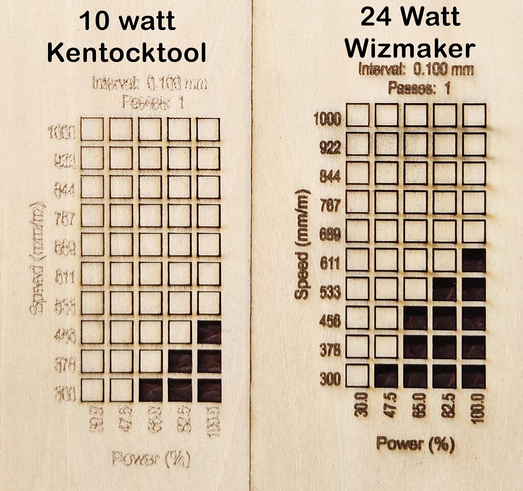 Recent 24 Watt Diode Laser Engraver Seems To Be Putting Out 14 5 Watts