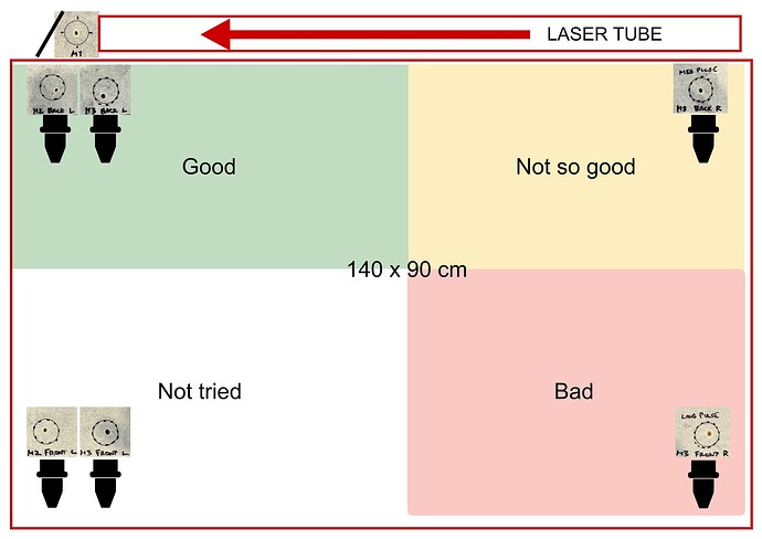 alignment burns