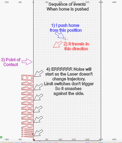 Homing Sequence