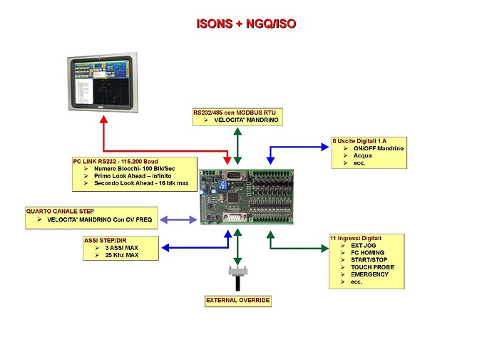 IsoNs_Ngq
