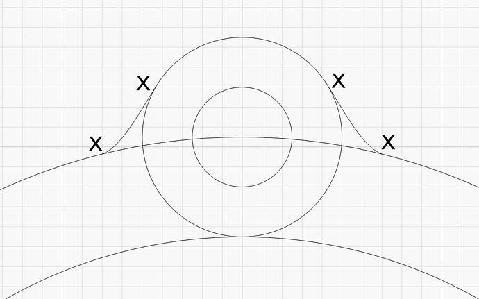 Gasket-marked