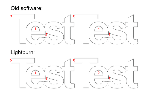Example of cut order