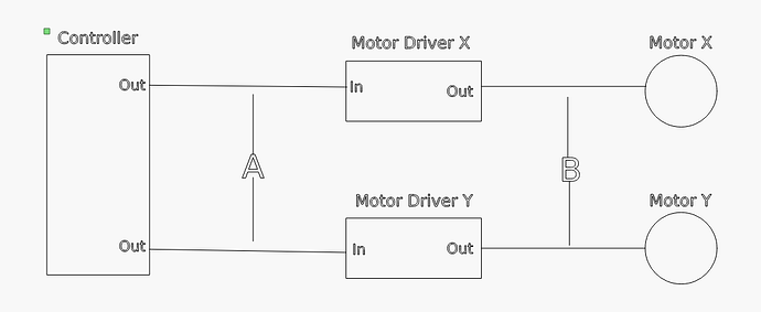 controller-motor-driver-moto
