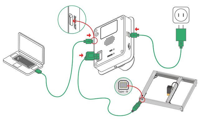 lasercam connection