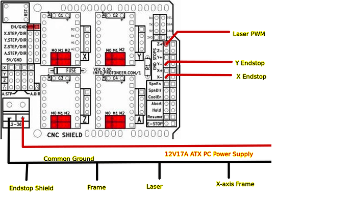 CNCV3